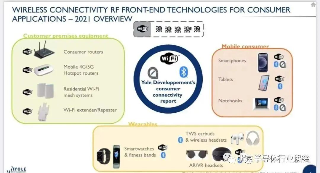 Industry Information Dispatch: RF Front-End Enters a Difficult Period