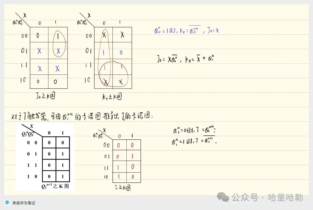 Digital Logic Final Review: Sequential Logic & ADC/DAC & ROM