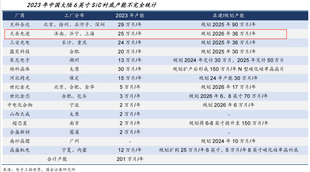 Team Disbanded! Renesas Electronics Terminates Silicon Carbide Power Semiconductor Program