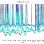 Research on Continuous Monitoring of Temperature Sensors in Wireless Networks Using MATLAB and XBee with MATLAB Code