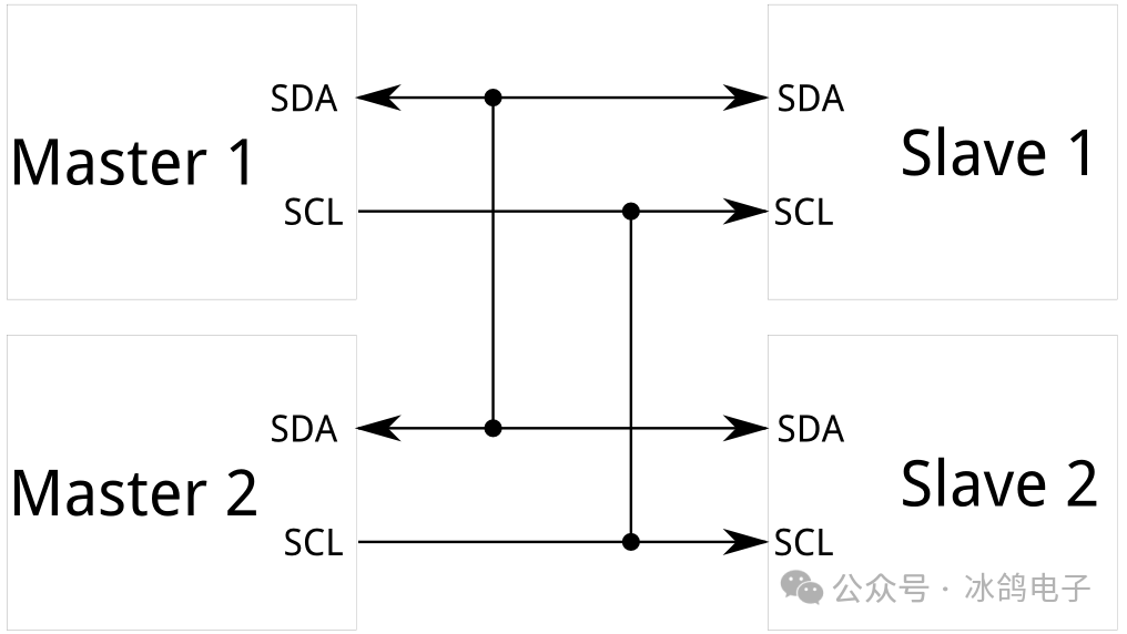 Common Communication Interfaces II (Principles and Differences of CAN, I2C, SPI, UART, GPIO)