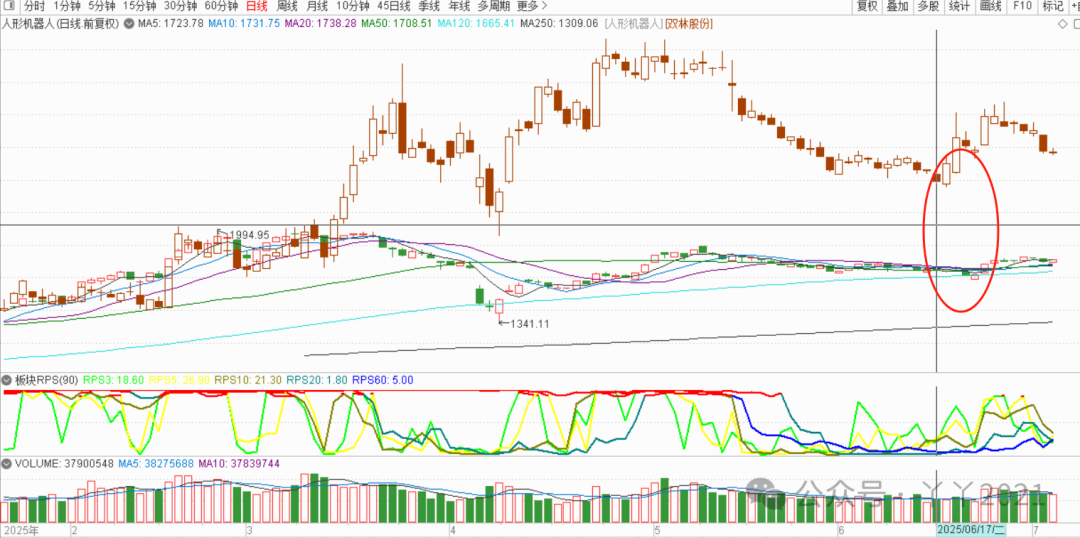 My Journey with PCBs