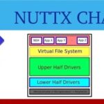 NuttX: Small Size, Big Power - Creating a Minimalist Embedded System!