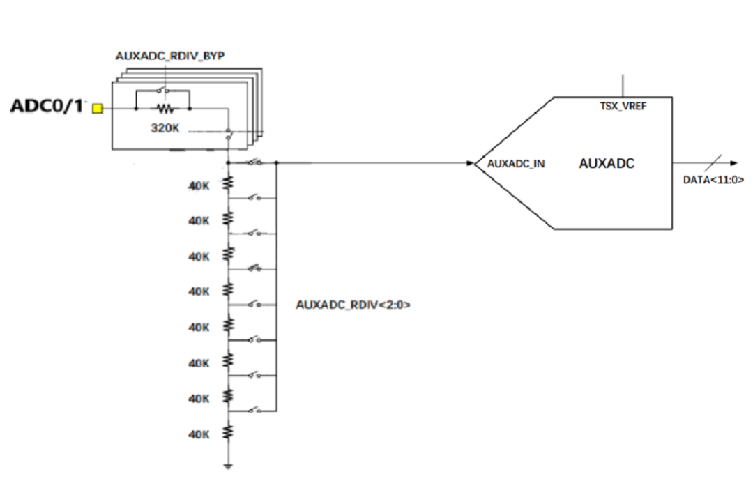 Comprehensive Guide: GPIO/ADC/LED/I2C/SPI/USB...