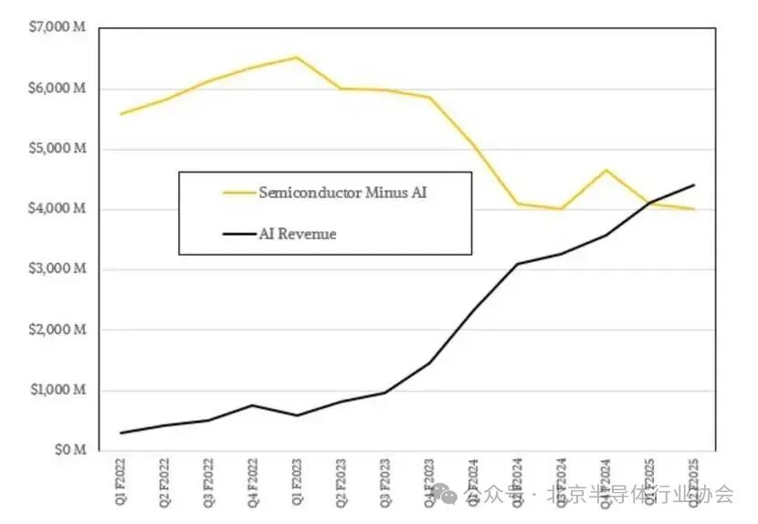 Is Customized ASIC the Optimal Choice for AI Chips?
