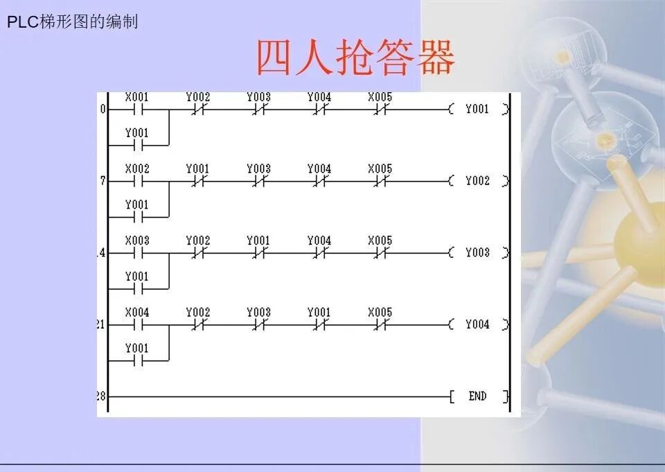 Mitsubishi PLC Ladder Diagram Programming Methods