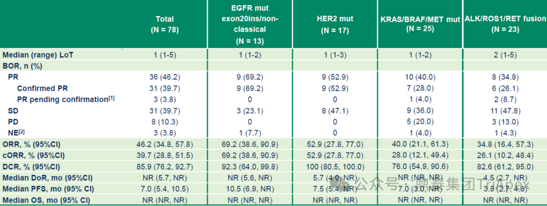 2025 ASCO Review: ADC Continues to Lead Cancer Treatment, Innovative Target Efficacy Begins to Show, Domestic Technology Platforms Achieve Multidimensional Breakthroughs