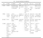 The Debate on Irmin and Aryaman: A Study in Indo-European Comparative Mythology