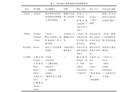 The Debate on Irmin and Aryaman: A Study in Indo-European Comparative Mythology