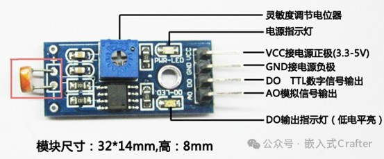 Detailed Explanation of STM32 ADC - Practical Application of Light Intensity