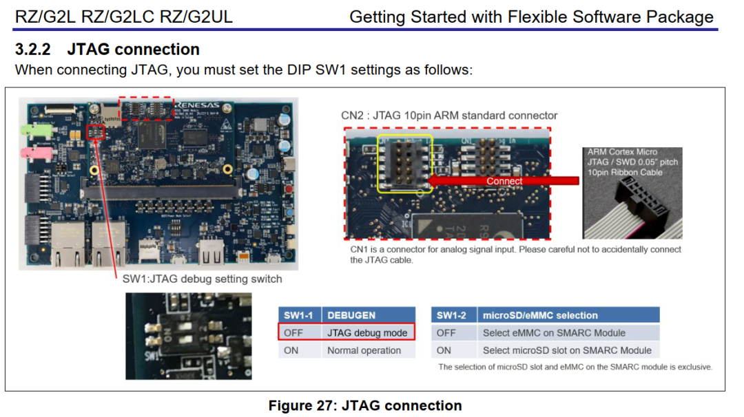 Principles of Heterogeneous Communication in Multi-Core MCUs