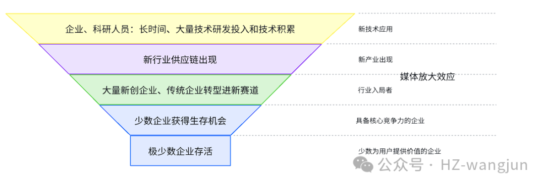 Has the Hype Around AI and Robotics Passed?