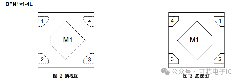 CM112F-DAC: DFN1.0*1.0-4L Package with 4.475V Overcharge Protection Voltage and Shipping Mode for Single Cell Battery Protection IC