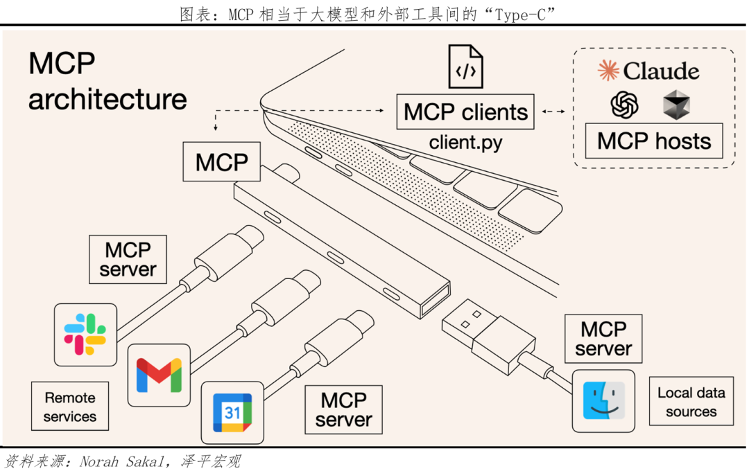AI Agent Research Report 2025: The AI Interaction Revolution