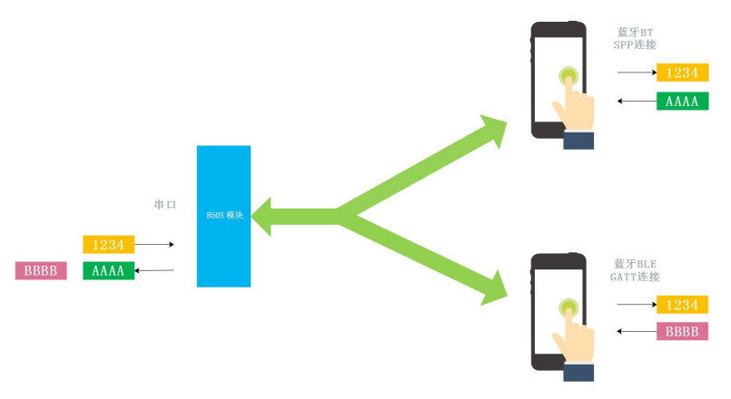 New BLE5.3 Dual-Mode Bluetooth Module HLK-B50S Priced at 8.8 Yuan