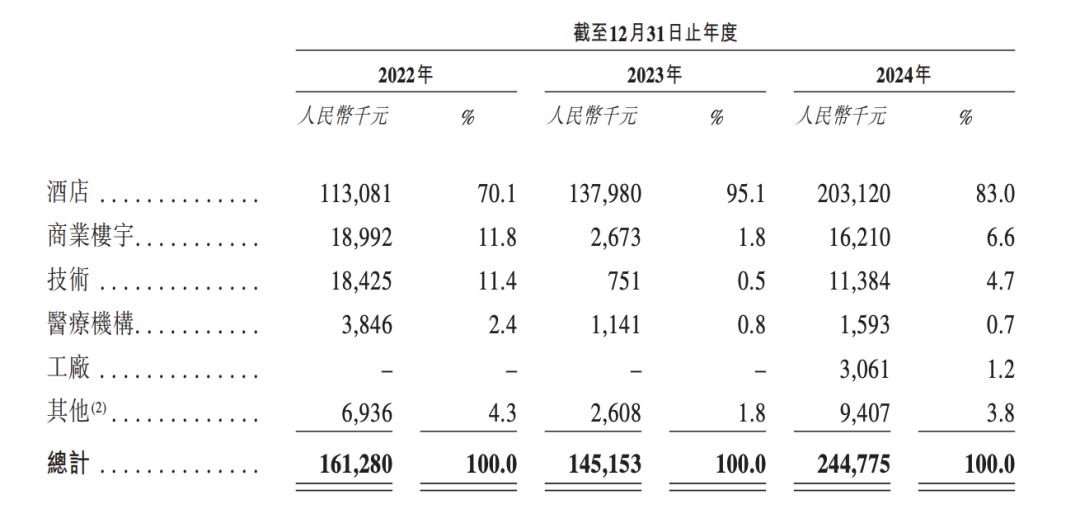The Delivery Robots in Hotels: A Loss of 800 Million in Three Years