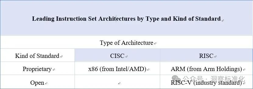 RISC-V International: A Comprehensive Overview