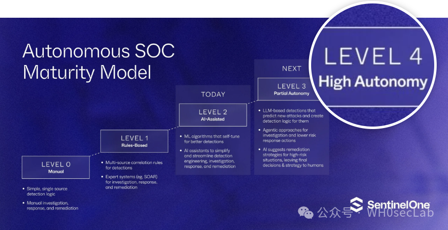 The Autonomous SOC: A Journey, Not a Destination