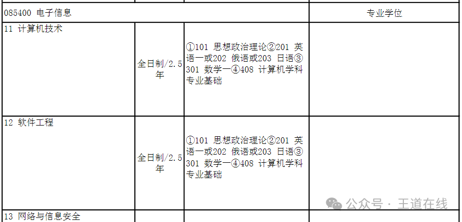 Analysis of the 2025 Harbin Institute of Technology Computer Graduate Entrance Examination
