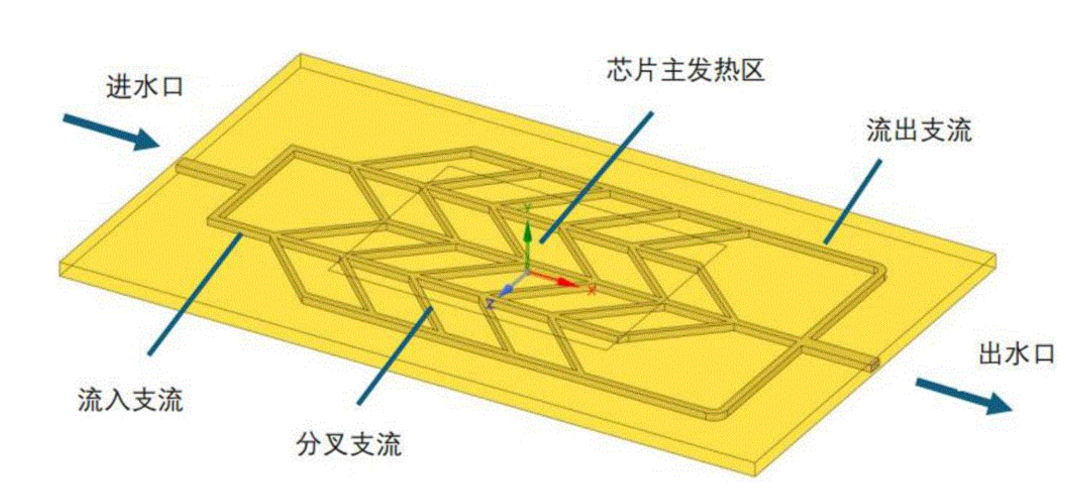 Southeast University | Interleaved Leaf Vein Shaped Embedded Microchannel Heat Exchanger