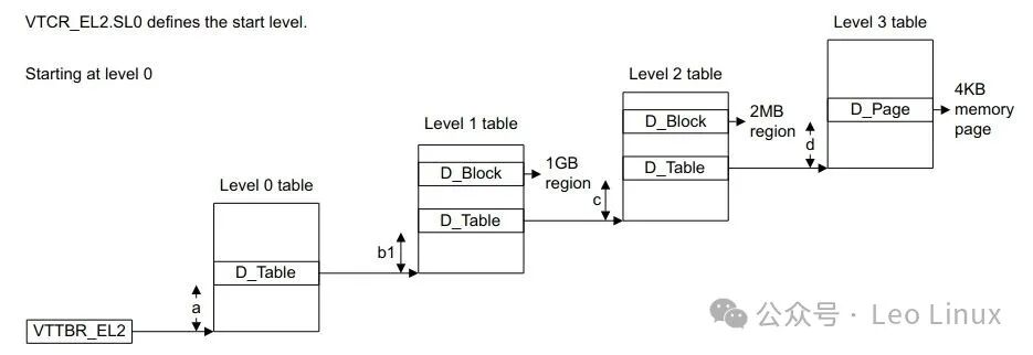 Linux Memory Management: Huge Pages