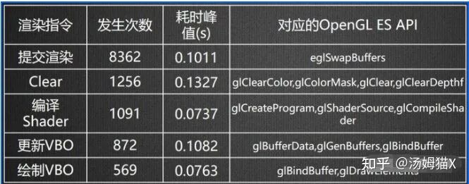 Insights on GPU Analysis Tools