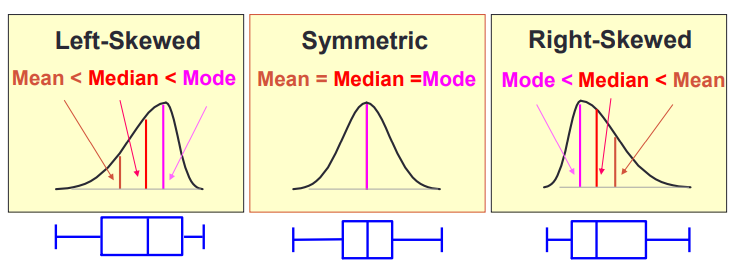 Matlab Theory | 8. Statistics, Fitting, Interpolation