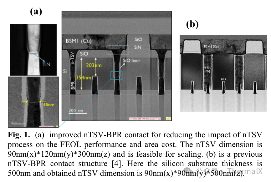 Analysis of the Impact of Back Power Distribution Network (BSPDN) on Power/Performance/Area/Temperature (PPAT)