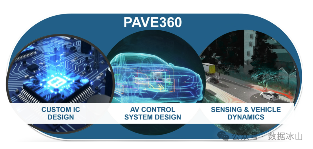 Siemens Partners with Arm: Accelerating Smart Vehicle Software Development