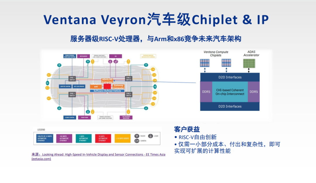 AI Empowerment: Can RISC-V Break the "Impossible Triangle" in the CPU World?