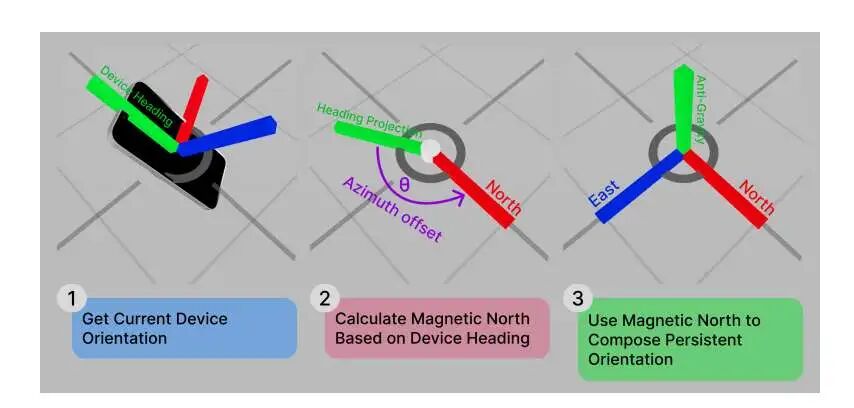 City University of Hong Kong Develops BLE and UWB-Assisted AR Synchronization Technology