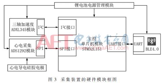 Wearable ECG Signal Detection System Based on Adaptive Filtering