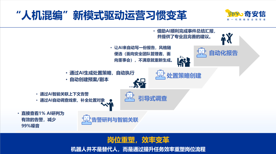 Qihoo 360 Partners with Luxury Car Manufacturer to Launch a New Era of Intelligent Operations Based on AISOC