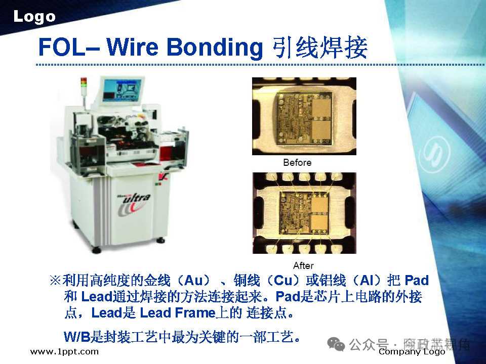 Semiconductor Chip Packaging Testing Process