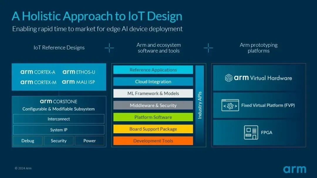 Arm Launches Next-Generation Ethos-U AI Accelerator and New IoT Reference Design Platform to Accelerate Edge AI Development