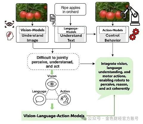 Pantera Partner: The Era of AI Robots Driven by Cryptocurrency