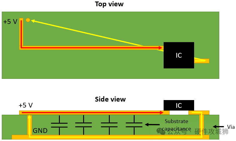 DC Sensing Return Current in Mixed Signal PCBs