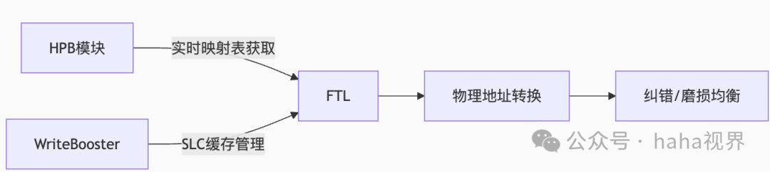 Why IO Priority Cannot Enhance Your App's Performance?