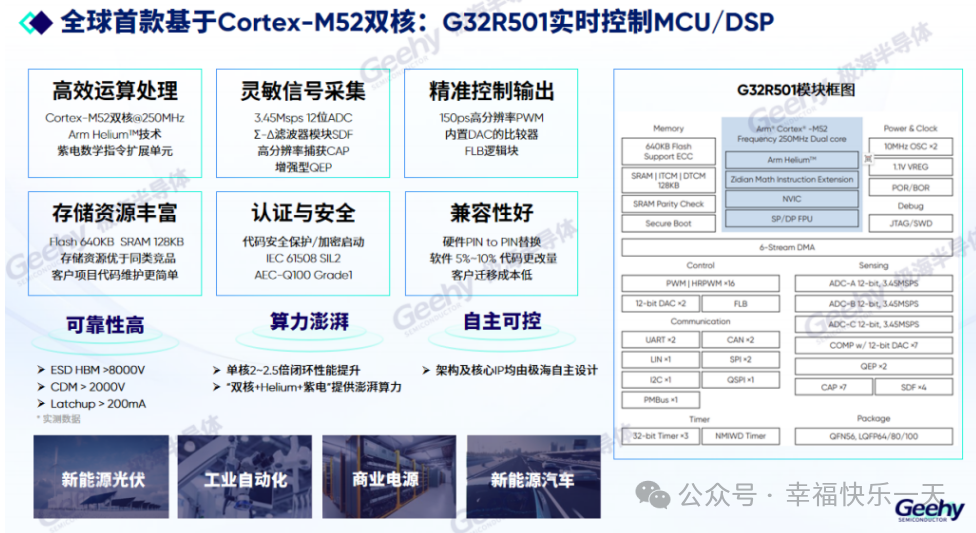 The World's First Dual-Core Cortex-M52 MCUDSP: Jihai G32R501 Disrupts the High-End Real-Time Control Chip Market