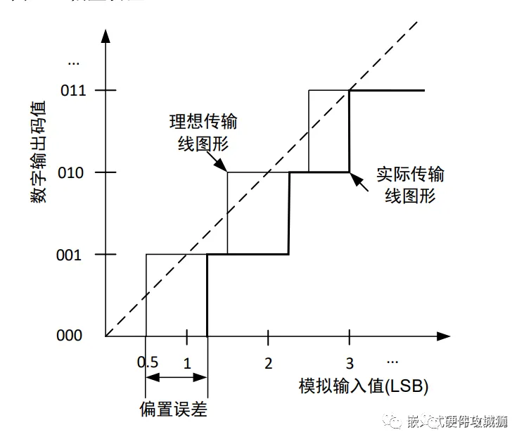 How to Improve ADC Sampling Accuracy? Principles and Circuit Design Guidance