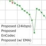 High-Fidelity Audio Compression with Improved RVQGAN