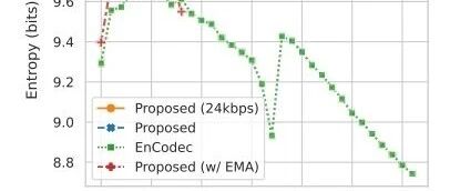 High-Fidelity Audio Compression with Improved RVQGAN