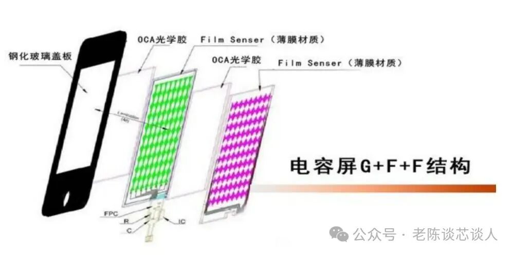 Structure and Working Principle of TFT-LCD Touch Panels