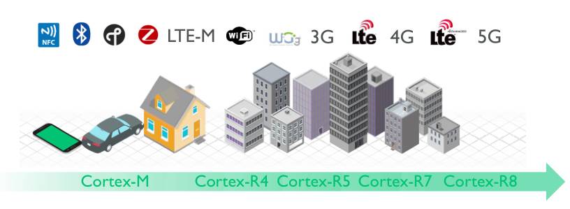 100 Ways to Properly Use ARM Cortex-M
