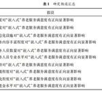 Analysis of Satisfaction and Influencing Factors of Elderly Residents in Embedded Nursing Homes: A Case Study of Shanghai