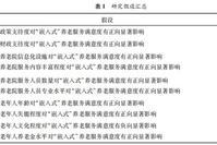 Analysis of Satisfaction and Influencing Factors of Elderly Residents in Embedded Nursing Homes: A Case Study of Shanghai