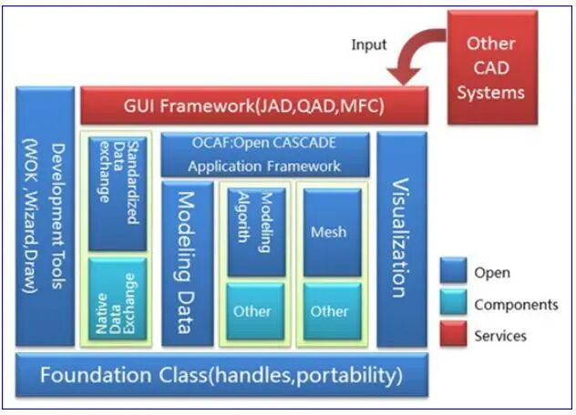 Learning Open CASCADE | Compiling Source Code Based on Visual Studio 2022