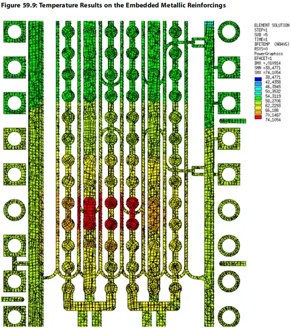 Thermal Structural Analysis of Printed Circuit Boards!