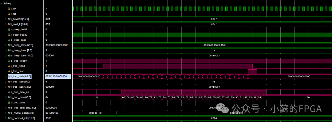 FPGA-Based SRIO Communication (NWRITE + Doorbell)