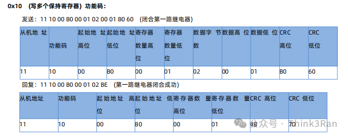 Applications of IoT IO Controllers